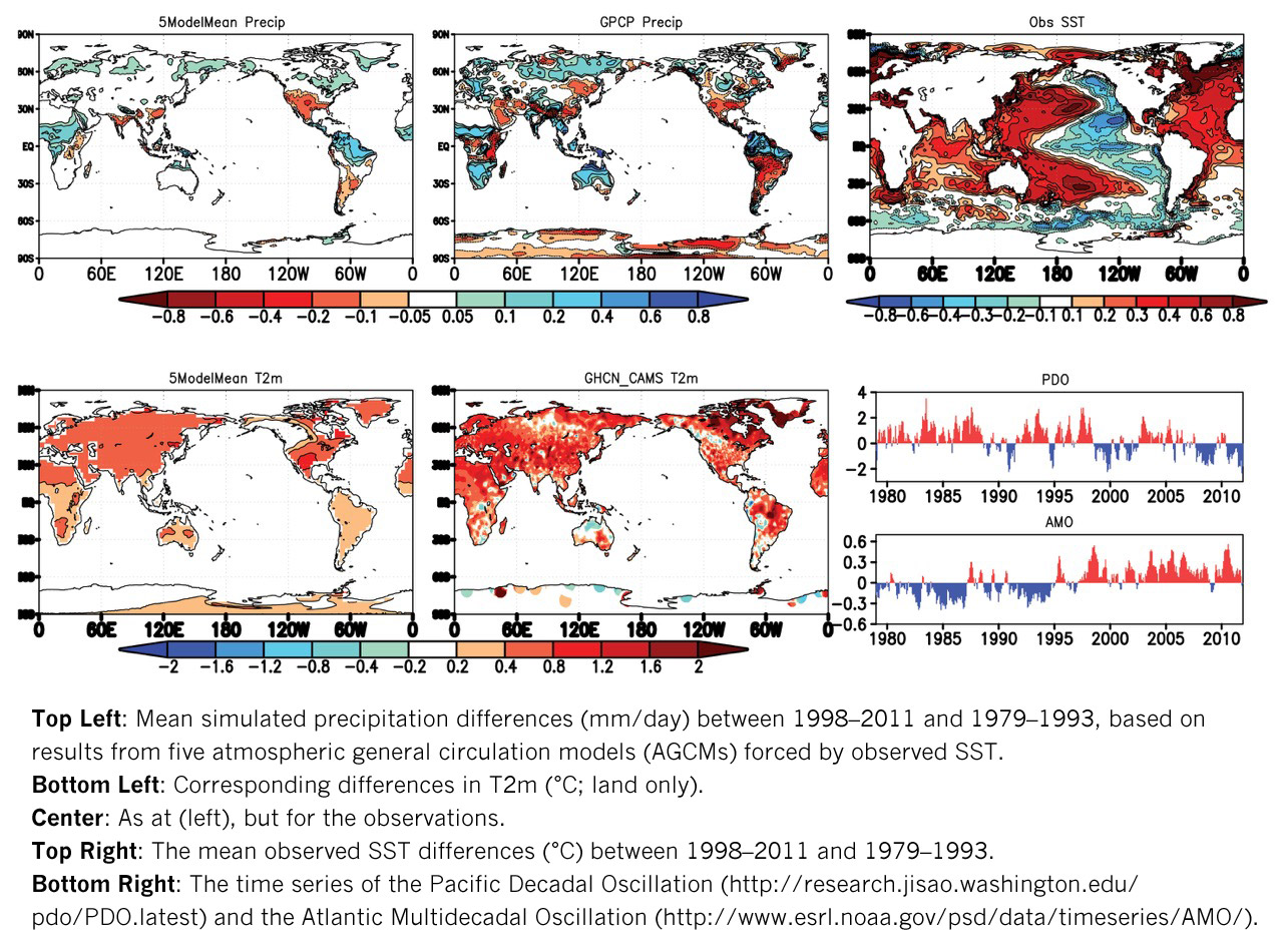 Research Highlight Global Meteorological Drought GEWEX