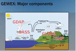 gewex_components